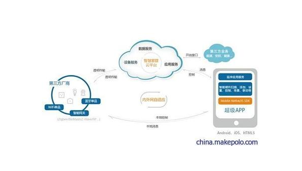 宁阳如何通过企业app软件定制开发提升竞争力和效率