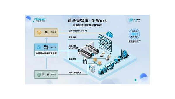 宁阳提升企业竞争力：工业软件定制开发的全面指南